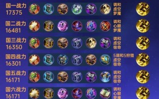 2020法师出装顺序攻略（灵活选择装备，提升法师战力）
