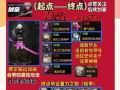 DNF手游讨伐攻略（解锁高级副本、强化装备、提升实力，打造最强战力！）