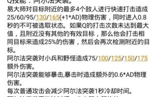 《剑圣手游最新出装攻略》（解析最强剑圣出装及技巧，助你稳获胜利！）