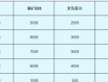 《征战千里，攻略全在手》（《以战争online手游攻略带你征战天下》）