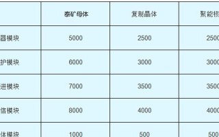 《征战千里，攻略全在手》（《以战争online手游攻略带你征战天下》）