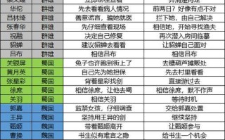 赛丽亚好感度满攻略！成为她的最佳伙伴！（用关爱与耐心，赢得赛丽亚的心）