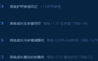 《爱莉皇子出装顺序攻略》（打造强力皇子，以装备为先！）