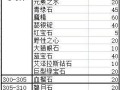 问道手游武魂宝石攻略（揭秘武魂宝石的培养技巧，助你在问道手游中获得巨大优势）