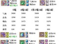 魔王经脉攻略（成就绝世神功，轻松征服手游魔王世界！）