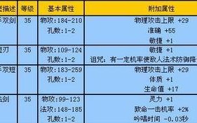 《完美世界手游羽灵攻略》（掌握羽灵系统，提升战力无往不利！）