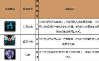 全民英雄幽灵出装攻略大全（打造最强幽灵，征战战场！）