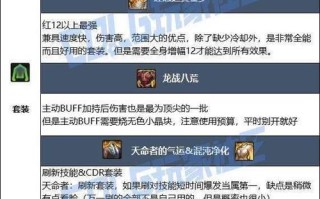 DNF狂战2期勇者装备全解析（从头到尾，从装备选择到强化提升，助你成为无敌勇者）