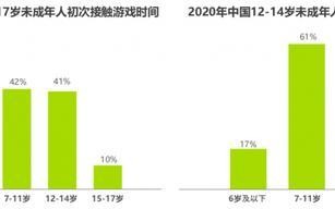 防沉迷游戏的开局攻略（游戏防沉迷系统的操作指南）