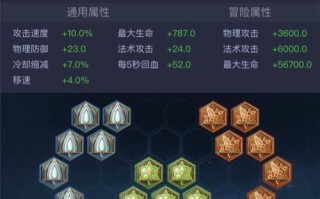 不知火舞出装攻略（带你了解不知火舞的出装技巧，让你在战场上无往不利！）