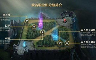 LoL射手攻略（解密LOL射手职业，帮你成为无敌射手玩家）