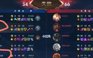 亚索手游逆风出装攻略（掌握关键装备，成为逆风中的强者）