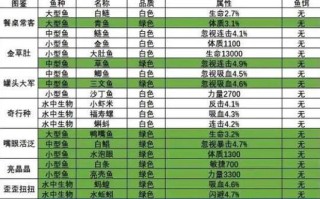 梦幻手游钓鱼攻略（捕获丰富鱼群，掌握技巧无往不利）