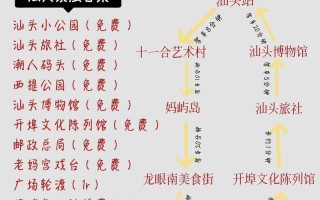 汕头手游攻略大揭秘（探索汕头手游的玩法和技巧，成为顶级玩家！）