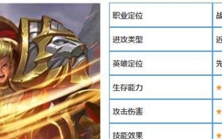 《亚瑟无限沉默出装攻略》（打造最强无限沉默流，让敌方永远无言以对）