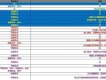 傲世堂攻略（游戏攻略、技巧、策略，一网打尽！）