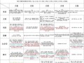 《探寻儒仙手游攻略，成为无敌玩家》（秘籍大揭秘，一键超神轻松拥有，儒仙手游攻略）