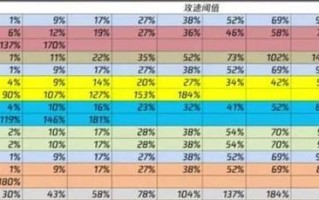新手射手对线出装攻略（针对新手玩家的射手对线装备选择与技巧分享）