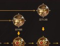 剑灵网页合成装备攻略（快速掌握剑灵网页合成装备的技巧与要点）