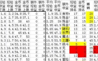 探索不思议迷宫（迷宫探险攻略及技巧分享，助你成为探险之王）