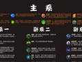 LoLM手游奶妈攻略（揭秘如何在LoLM手游中打造强力奶妈角色，助你赢得战场）