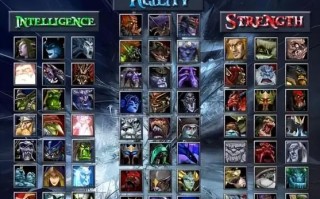 Dota龙鹰出装攻略（掌握龙鹰装备策略，成为游戏中的无敌飞行者）