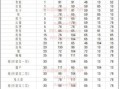 《问道手游平民宠物加点攻略》（用智慧加点，玩转平民宠物！）