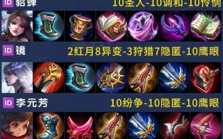 张大仙铠出装攻略-无敌的战神（打造最强铠甲，成为王者之路）