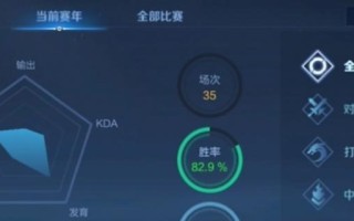 王者荣耀蒙恬最强出装及攻略（征服战场的必杀神兵，王者蒙恬出装及技巧大揭秘）