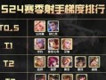 张大仙出装最强攻略（火力爆炸，张大仙打破天际！）