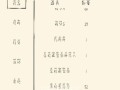 混二攻略（玩转手游世界，成为混二大师！）