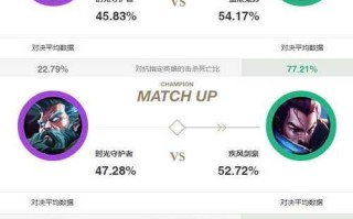 英雄联盟端游出装攻略（成为最强玩家的必备指南，掌握关键装备路线，击败敌人无往不利）