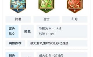 吕布铭文出装明细攻略（一统中原，征服三国，吕布最强出装攻略揭秘）