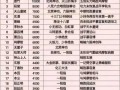 天龙八部天龙派攻略（掌握天龙派内力，成为绝世剑客！）