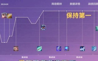 小法攻略（精准的出装选择，助你成为终极法师）