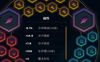 《蛇女出装选择攻略》（为你揭秘最强蛇女装备搭配，让你成为游戏中的统治者！）