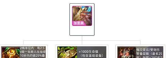 掌握武器大师的出装技巧攻略（突破战场，成为无敌之王！）-第1张图片-游趣乐园