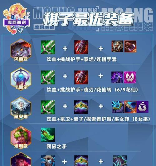 掌握武器大师的出装技巧攻略（突破战场，成为无敌之王！）-第3张图片-游趣乐园