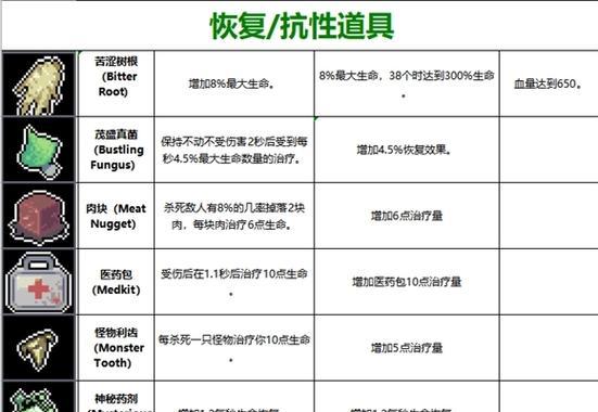 以雨中冒险2（毒狗究竟需要哪些核心装备？教你如何打造最强毒狗配装！）-第3张图片-游趣乐园