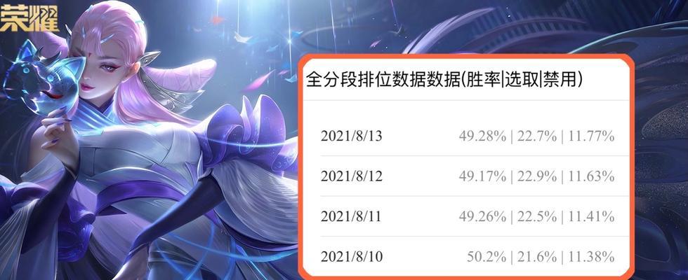 《新手玩貂蝉守约出装攻略》（打造无敌的貂蝉！）-第3张图片-游趣乐园