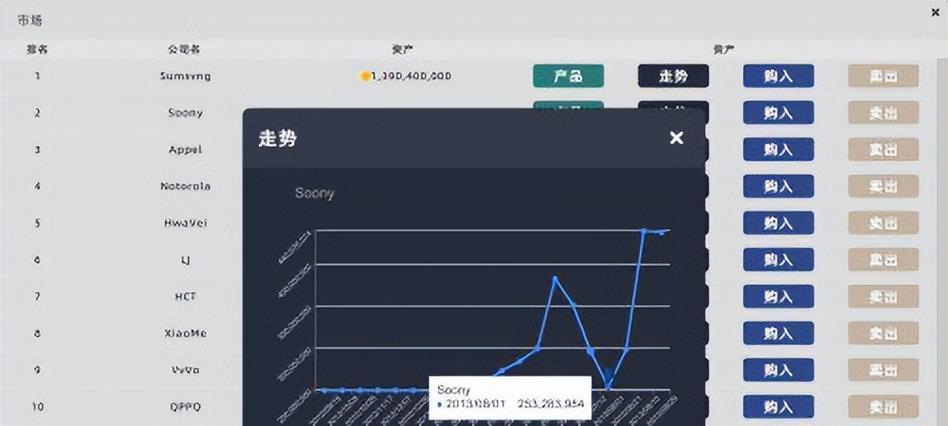疯狂游戏大亨2全游戏类型中文适配表（探秘全游戏类型中的中文适配表）-第3张图片-游趣乐园