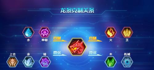 《奥拉星猪哥狗哥养成攻略》（用心养成，打造最强伙伴）-第3张图片-游趣乐园