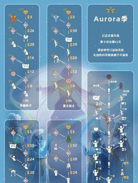 光遇小红花国庆返场攻略（如何在2023年获得小红花？）-第1张图片-游趣乐园