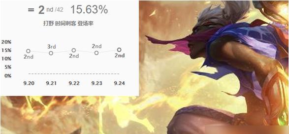 最新宝石攻略LOL出装指南（玩转LOL，打造最强装备方案）-第3张图片-游趣乐园