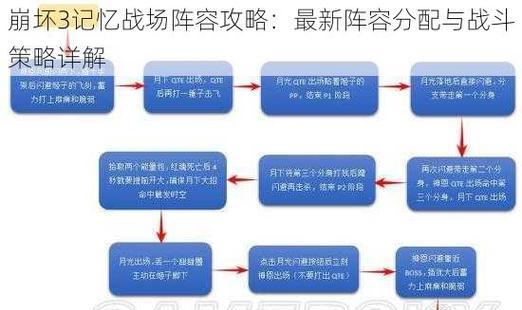 《崩坏3魔障攻略大全》（解密崩坏3魔障副本，轻松突破困局！）-第2张图片-游趣乐园