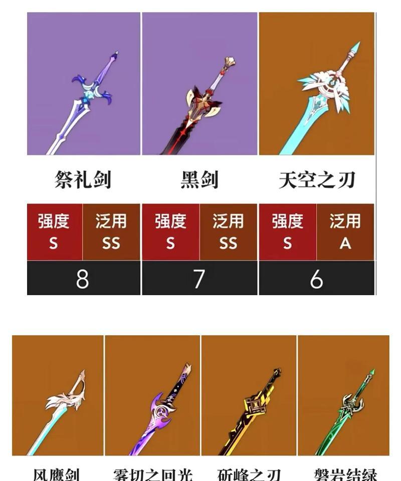 《原神》五星单手剑全面解析（探究五星单手剑属性、评估剑法特性、推荐搭配角色）-第3张图片-游趣乐园
