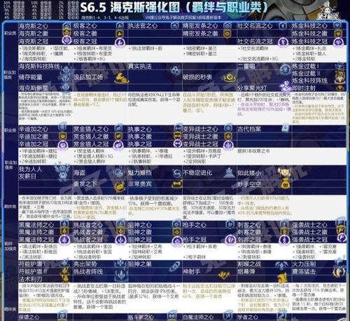 《执事狙神出装攻略大全》（从装备选择到技能加点，助你成为强力狙神）-第3张图片-游趣乐园