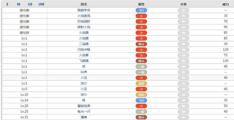 口袋妖怪防御战攻略（防御战的必备策略和最佳阵容，让你在战斗中无往不胜）-第3张图片-游趣乐园