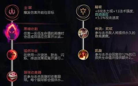 小丑辅助新版本出装攻略（玩转新版本，小丑辅助助你登顶）-第3张图片-游趣乐园
