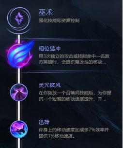 男枪教学（掌握男枪的装备选择、符文搭配和高效攻略，成为战场上的强力射手）-第3张图片-游趣乐园